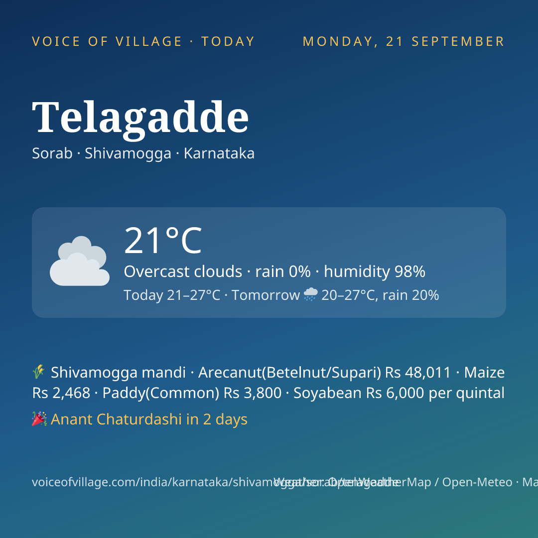 Telagadde today