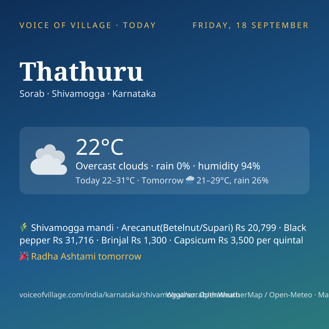 Thathuru today