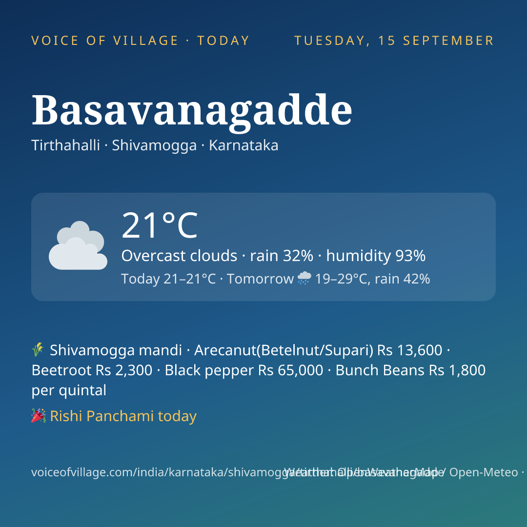 Basavanagadde today