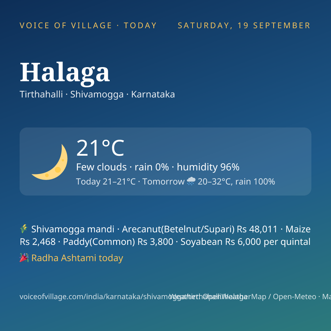 Halaga today