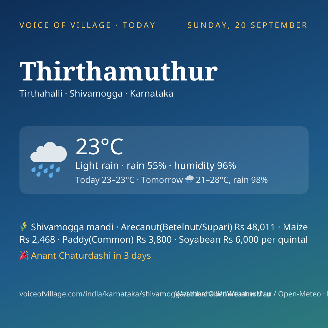Thirthamuthur today