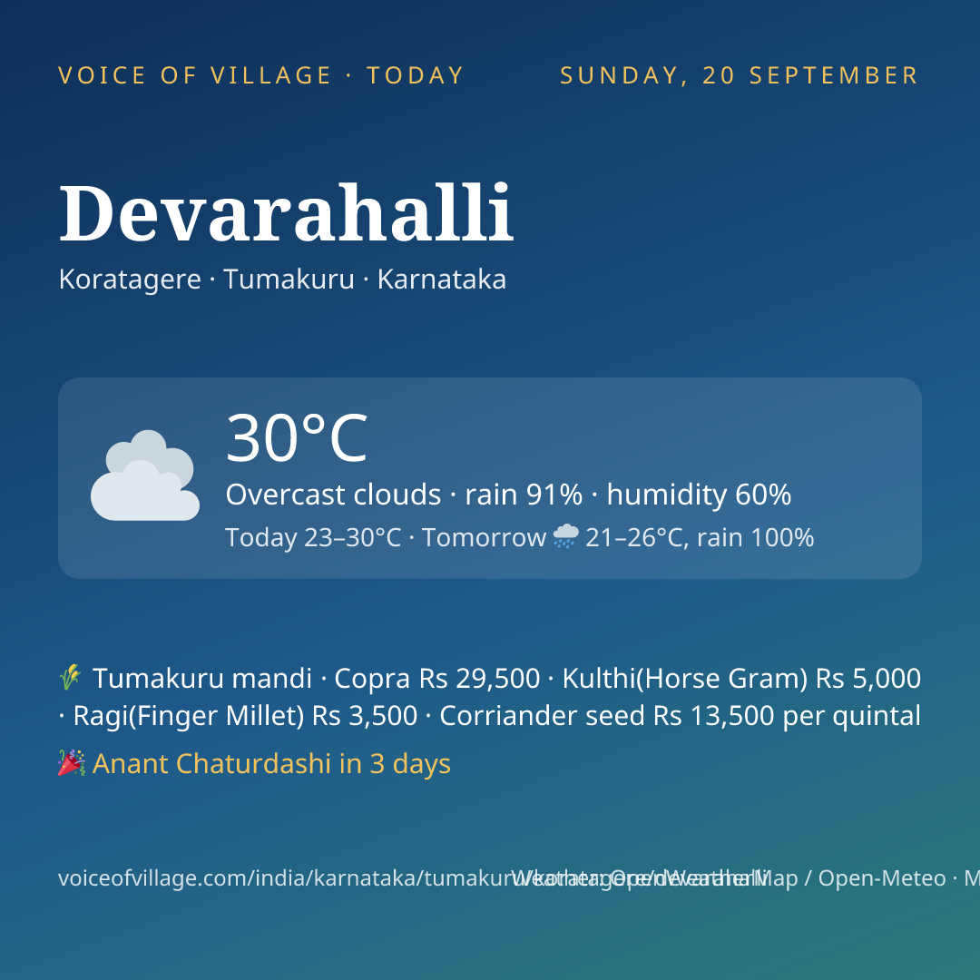 Devarahalli today