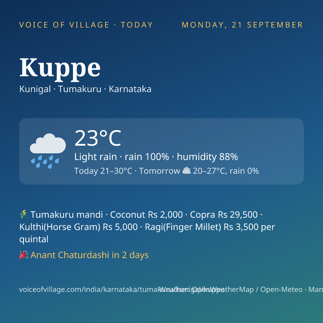 Kuppe today