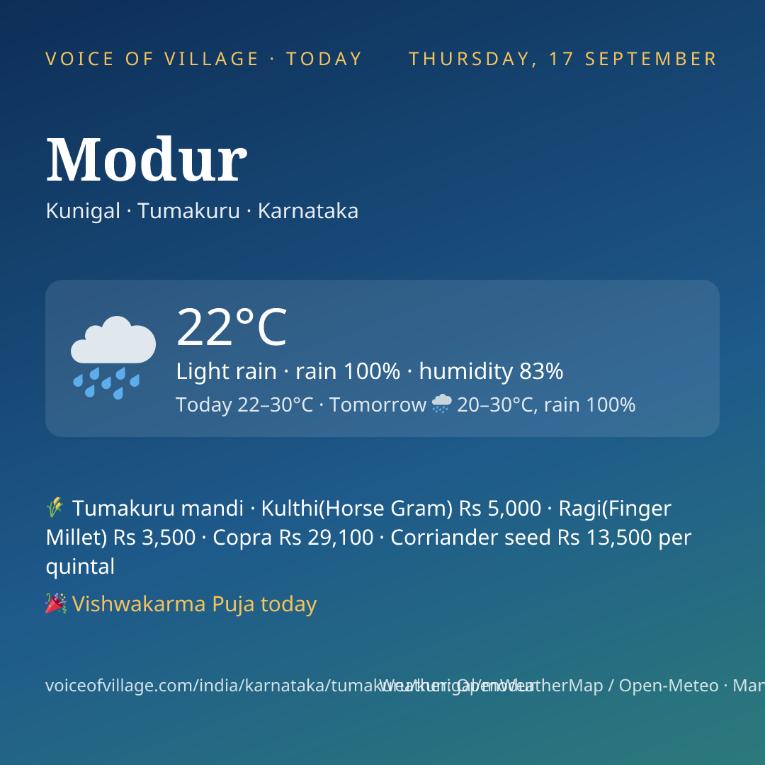 Modur today