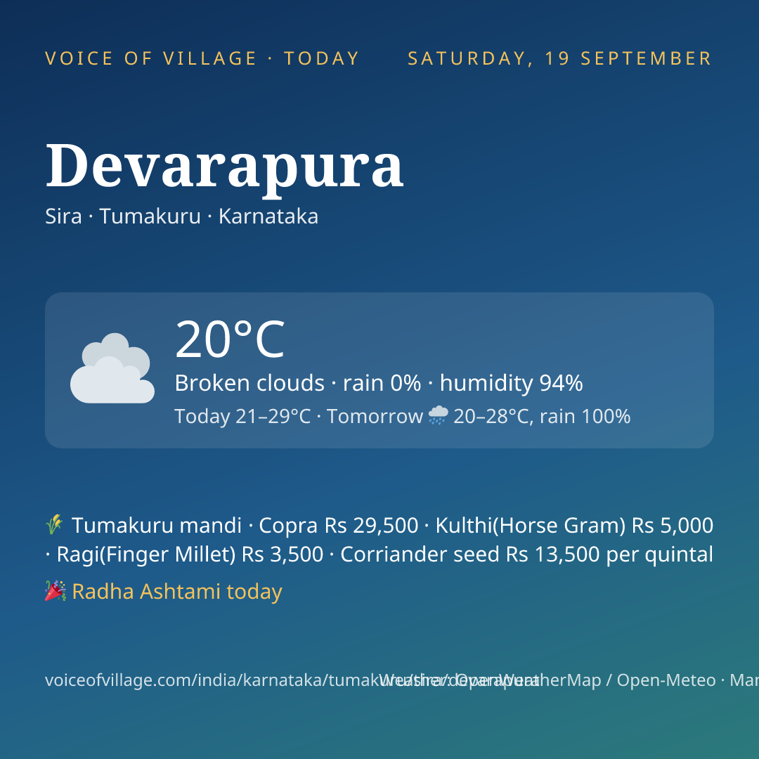 Devarapura today
