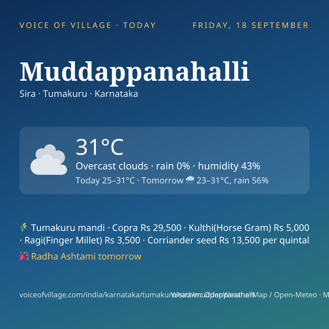 Muddappanahalli today