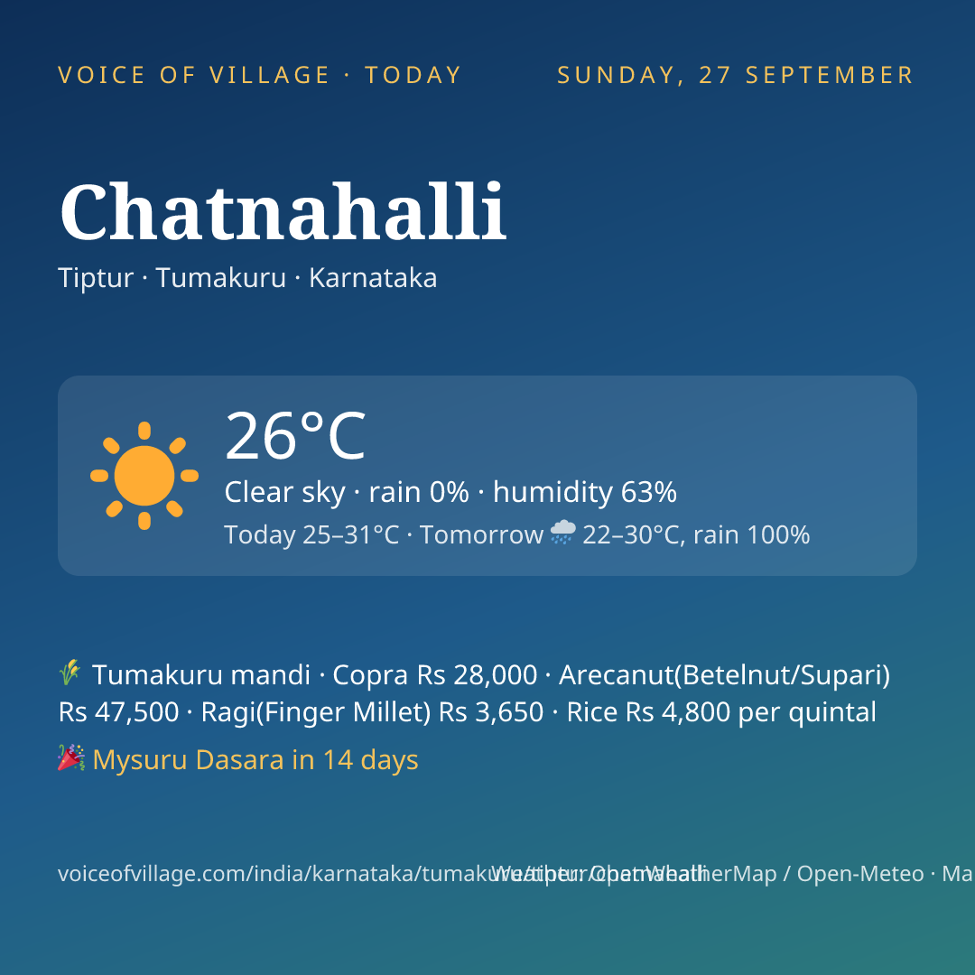 Chatnahalli today