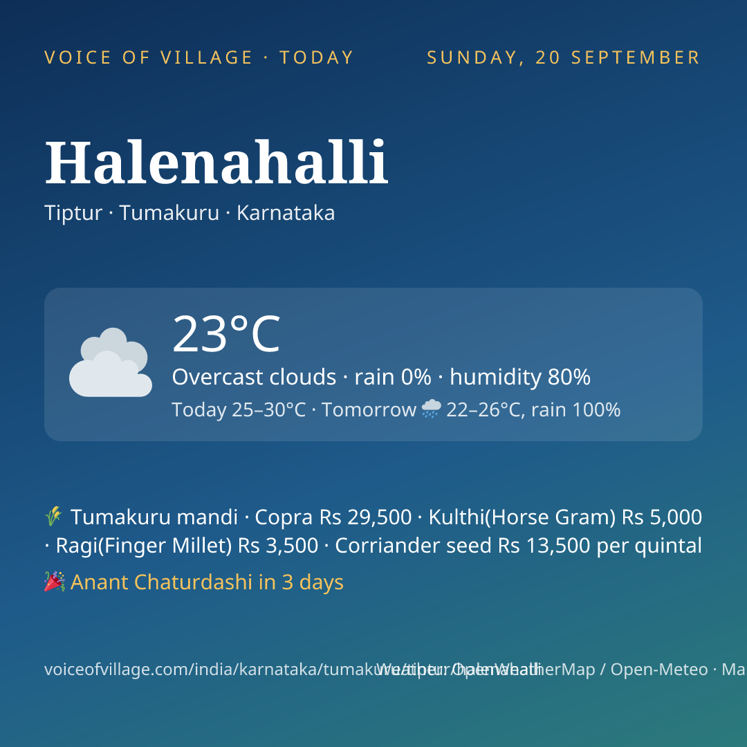 Halenahalli today