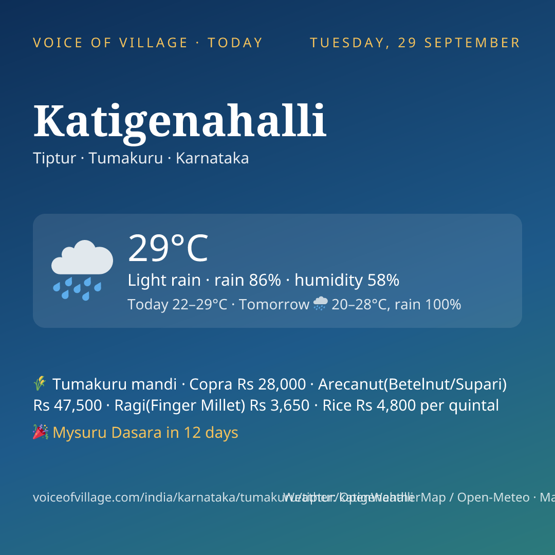 Katigenahalli today