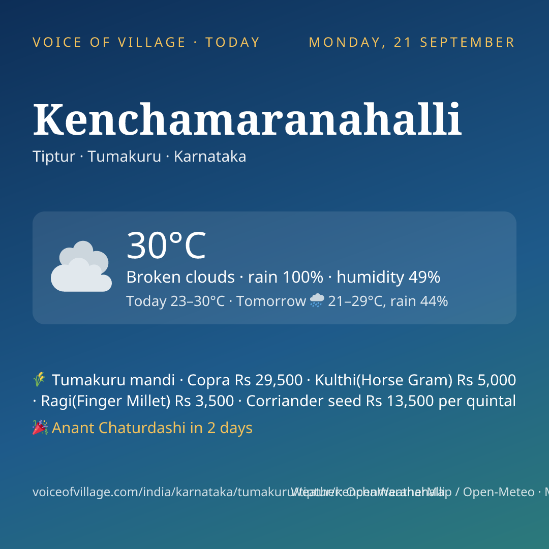 Kenchamaranahalli today