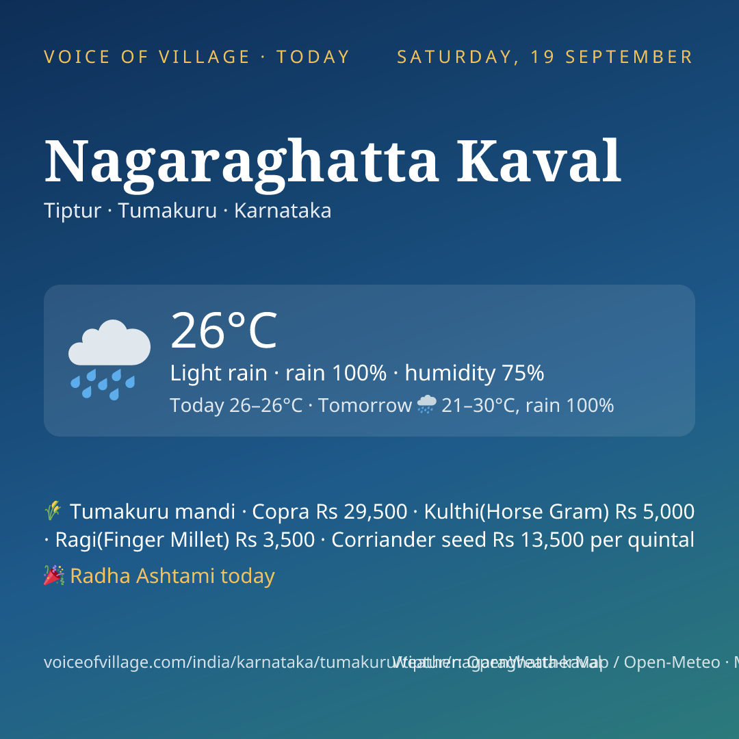 Nagaraghatta Kaval today