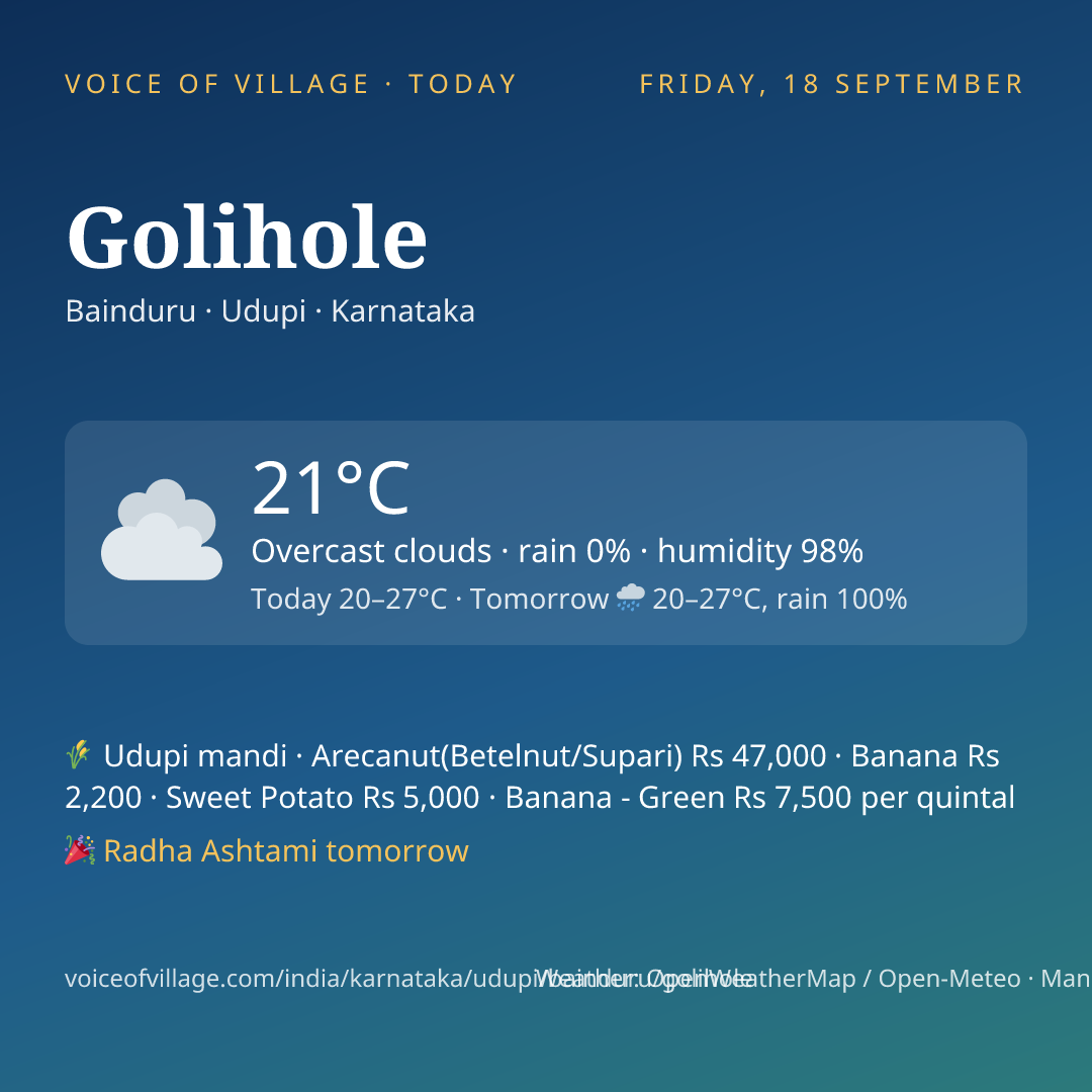 Golihole today