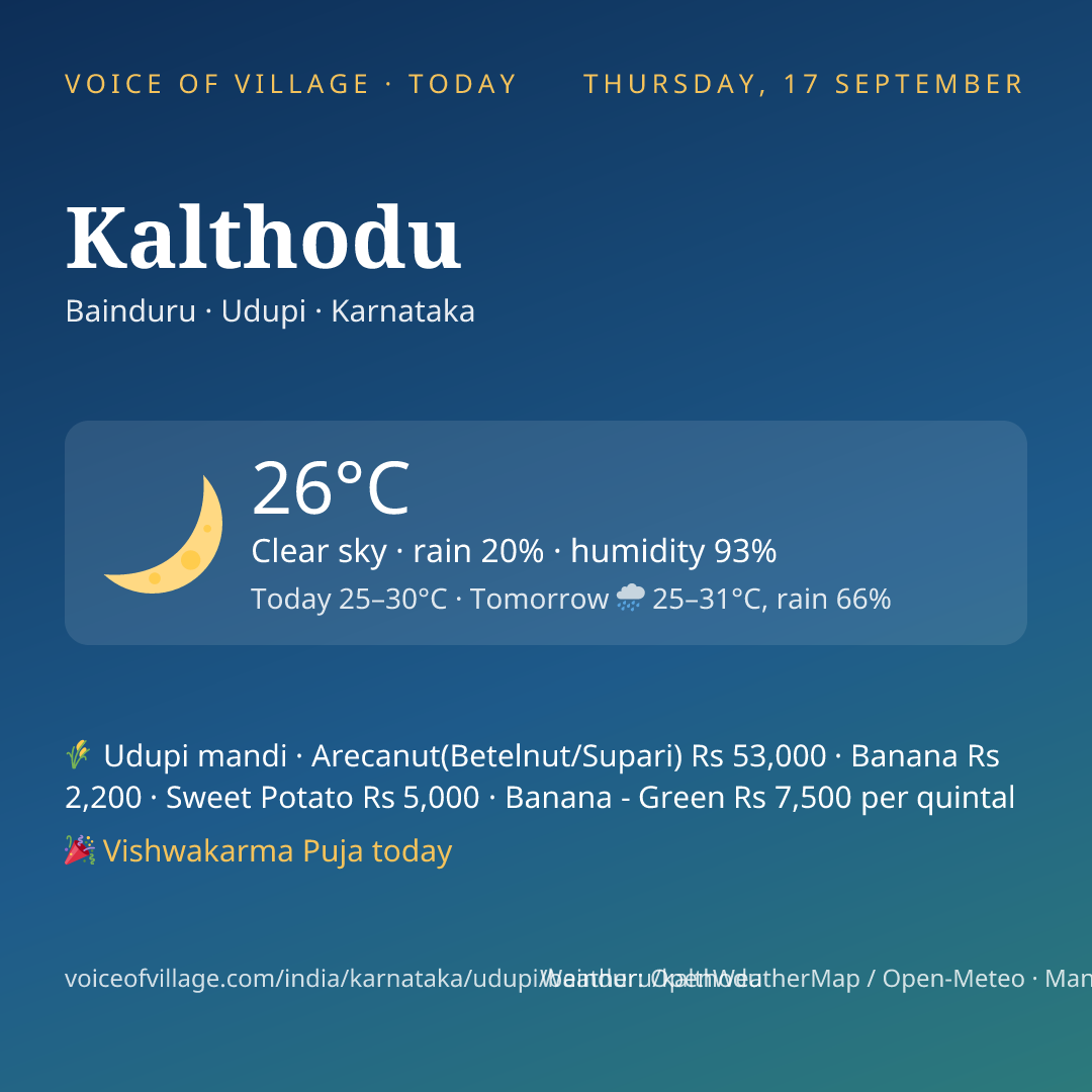 Kalthodu today
