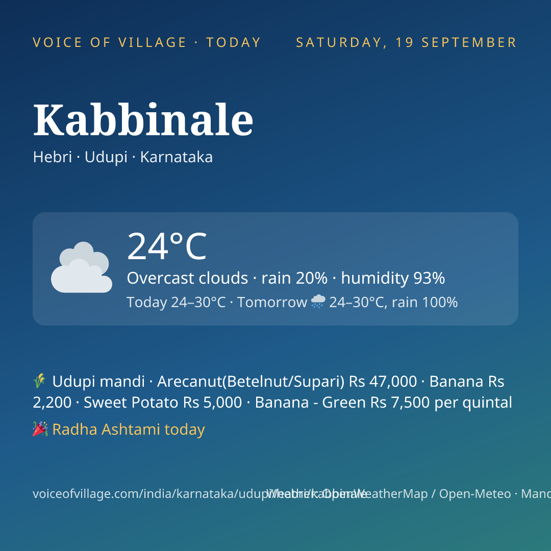 Kabbinale today