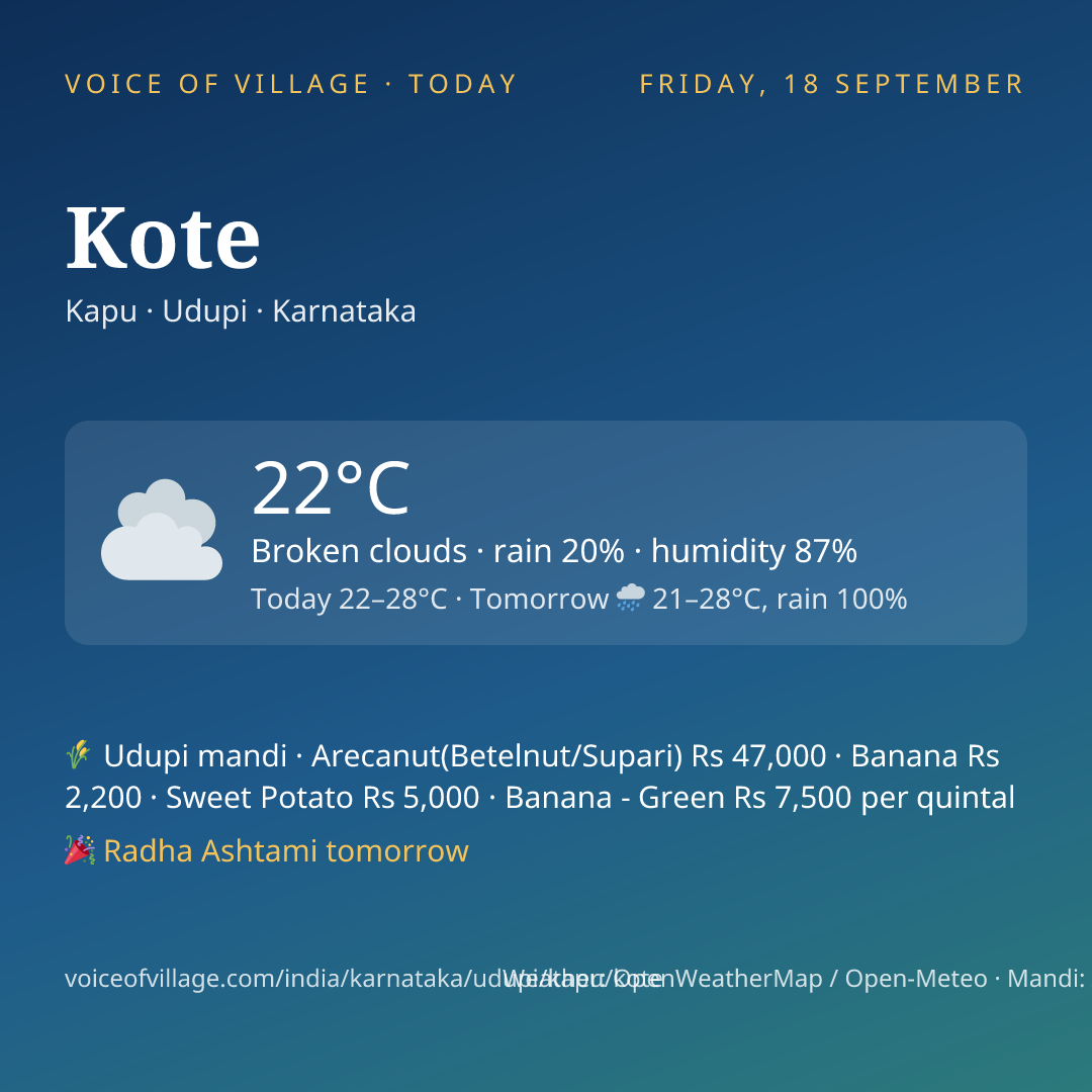 Kote today