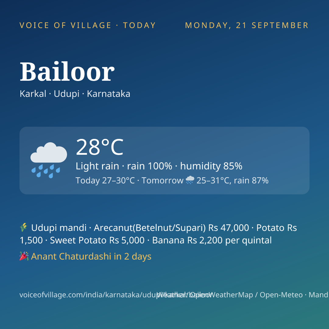 Bailoor today