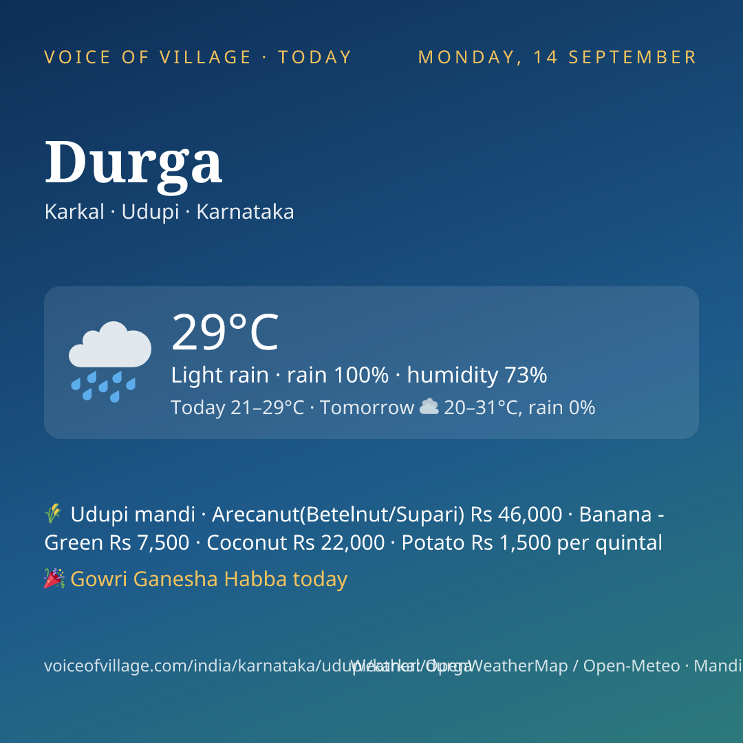 Durga today
