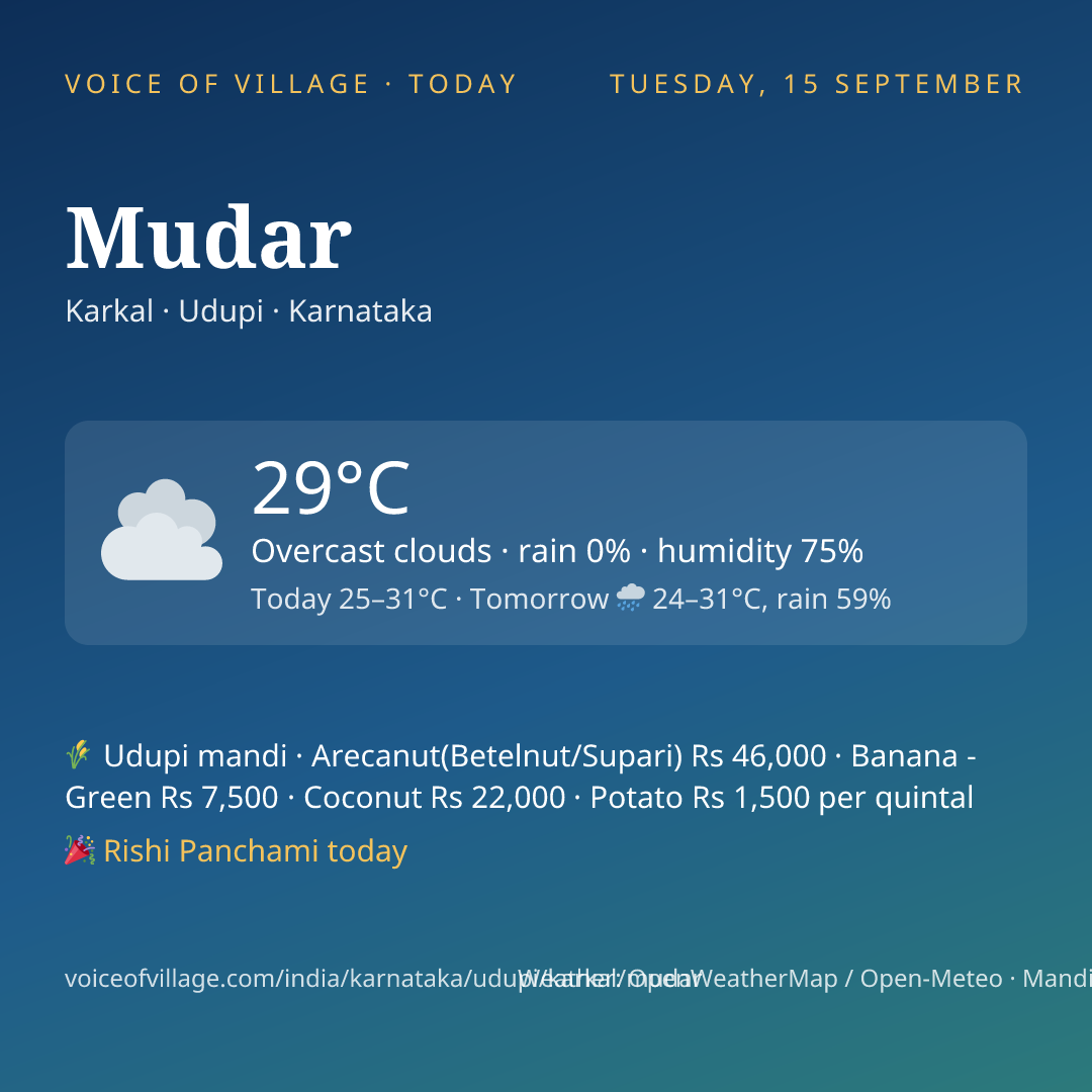 Mudar today