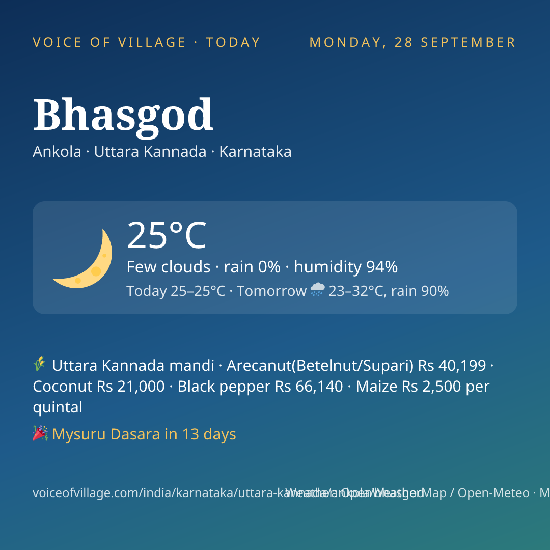 Bhasgod today