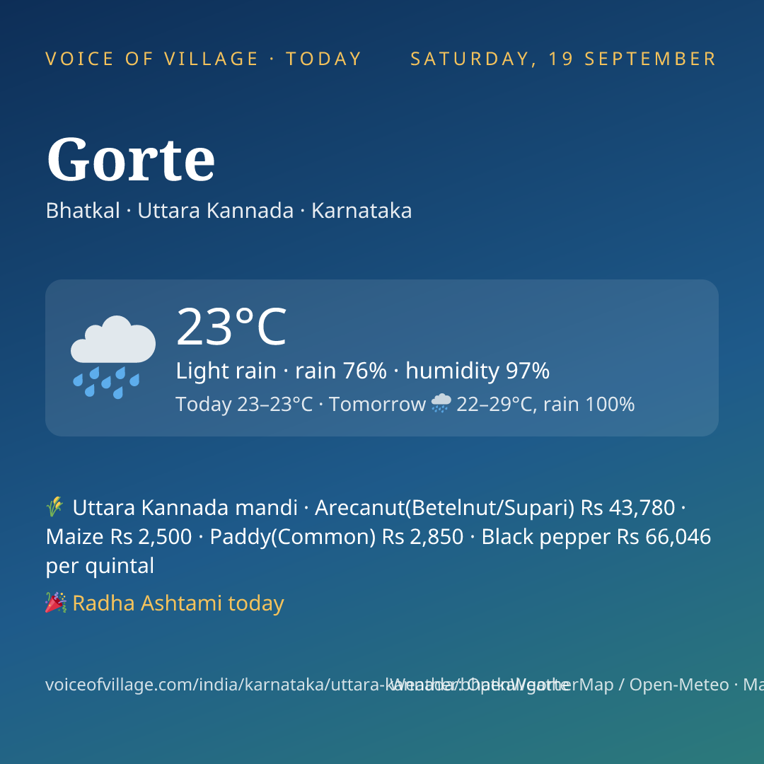 Gorte today