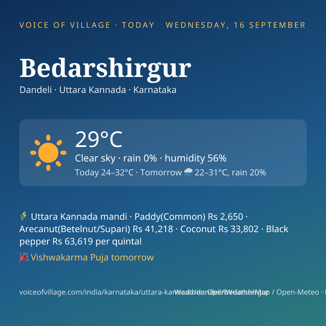 Bedarshirgur today