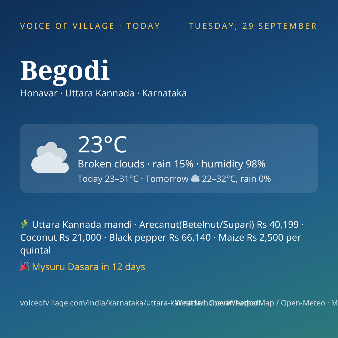 Begodi today