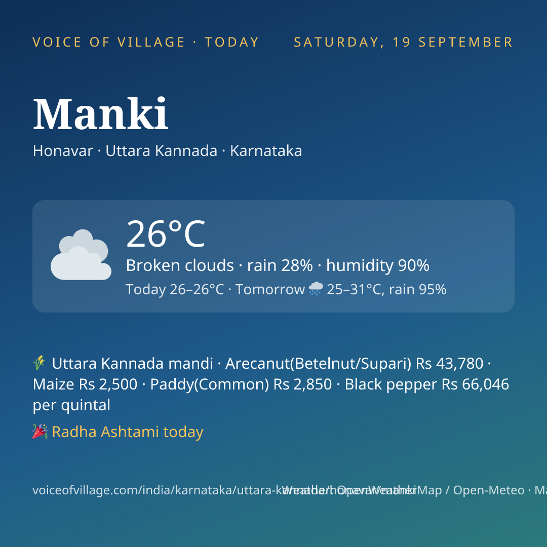Manki today