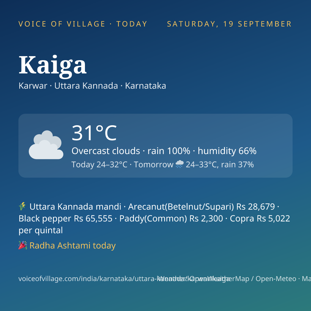 Kaiga today