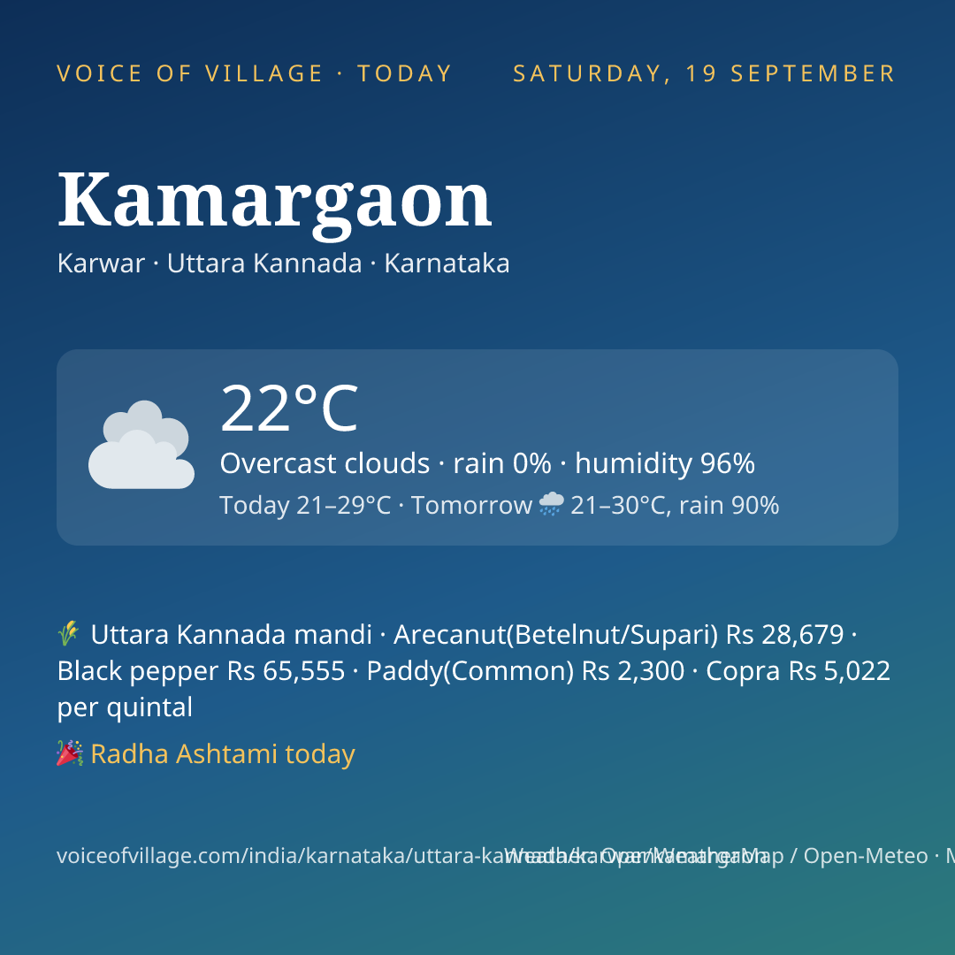 Kamargaon today