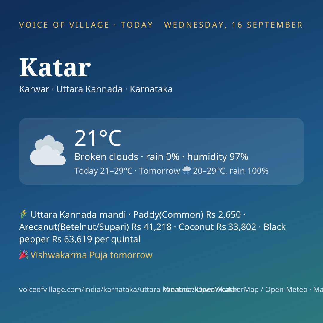 Katar today