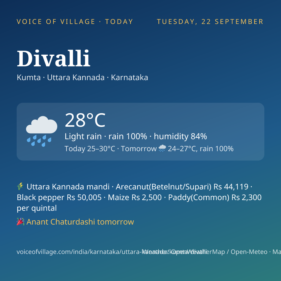 Divalli today