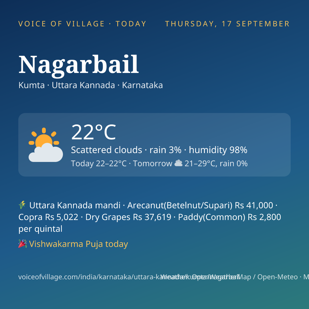 Nagarbail today
