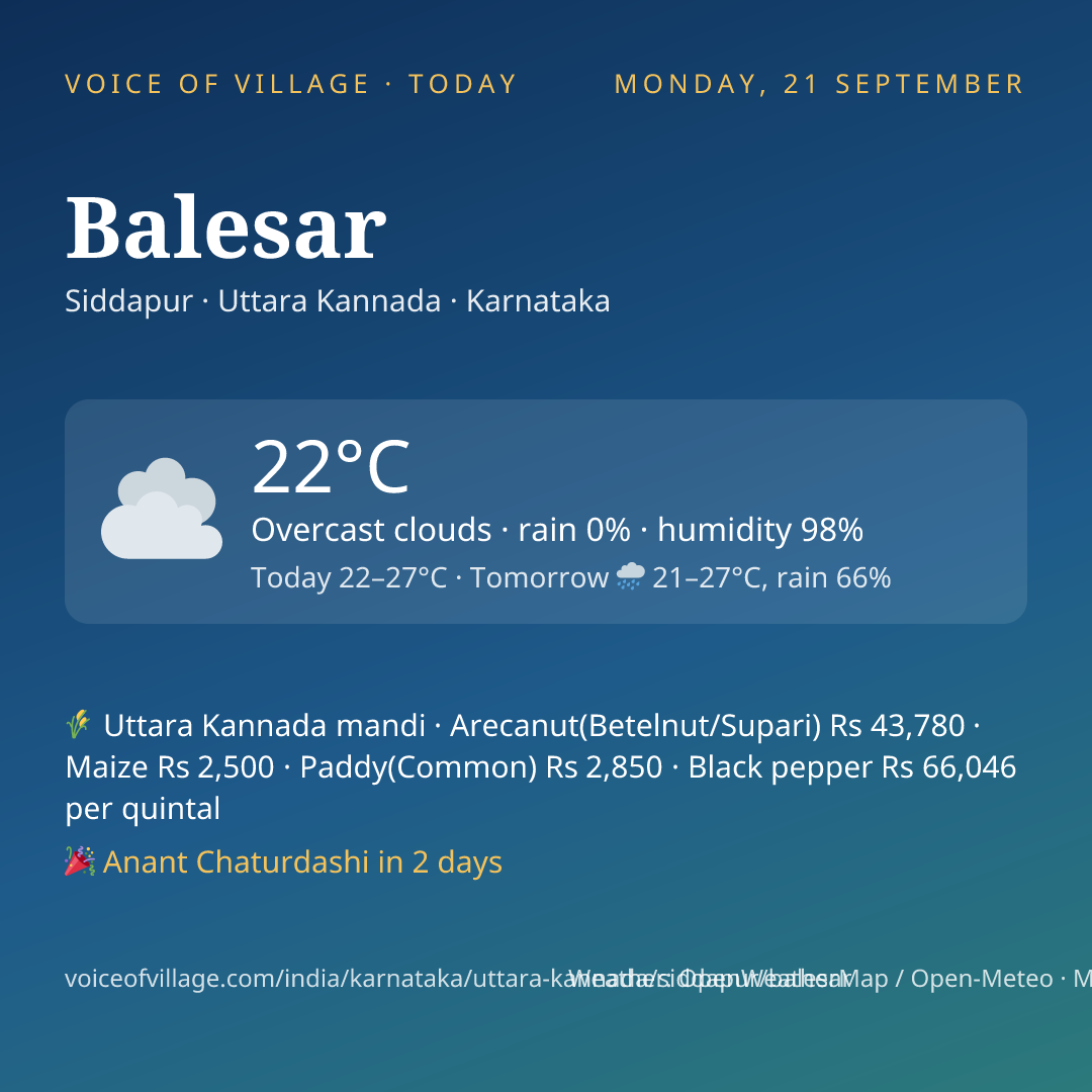 Balesar today