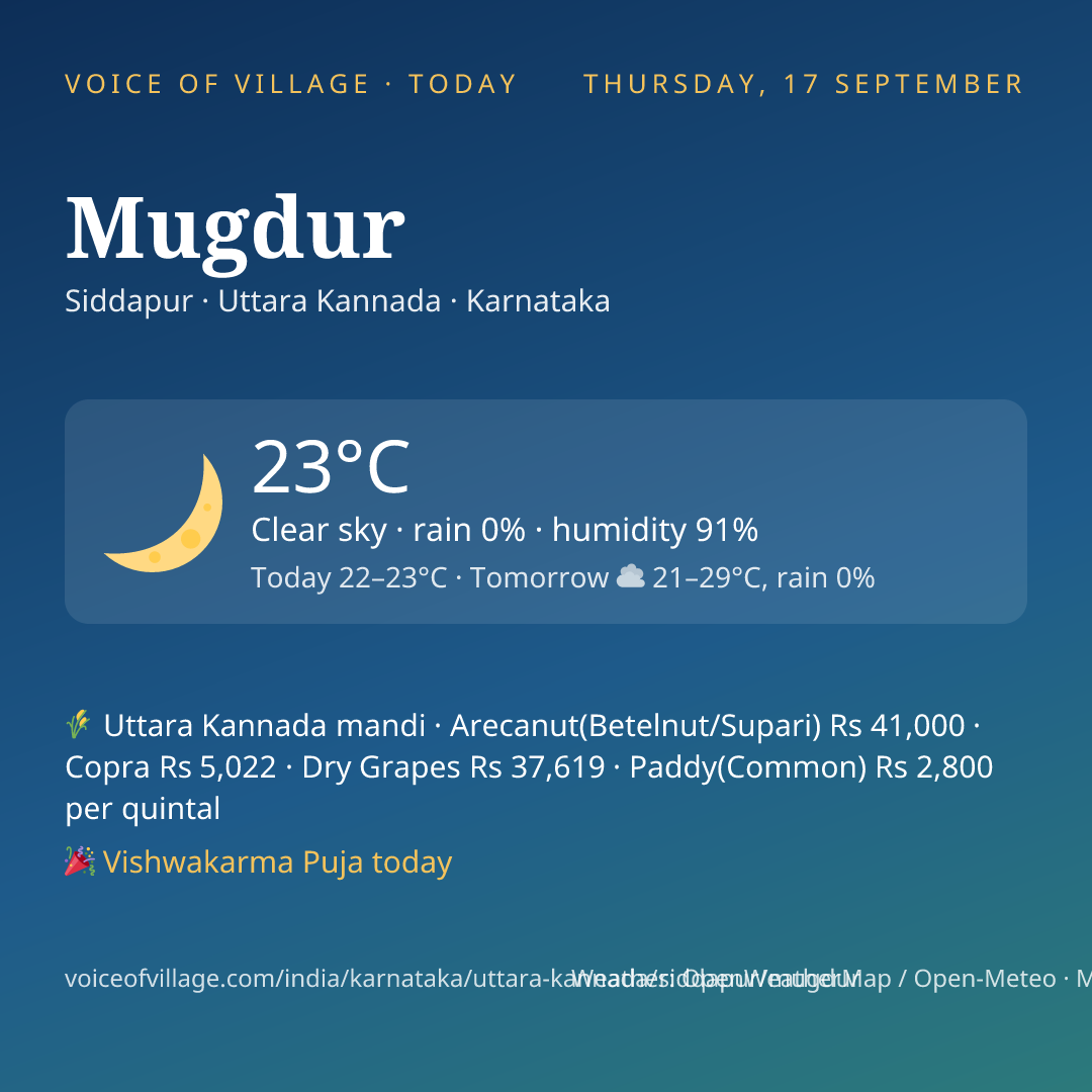 Mugdur today
