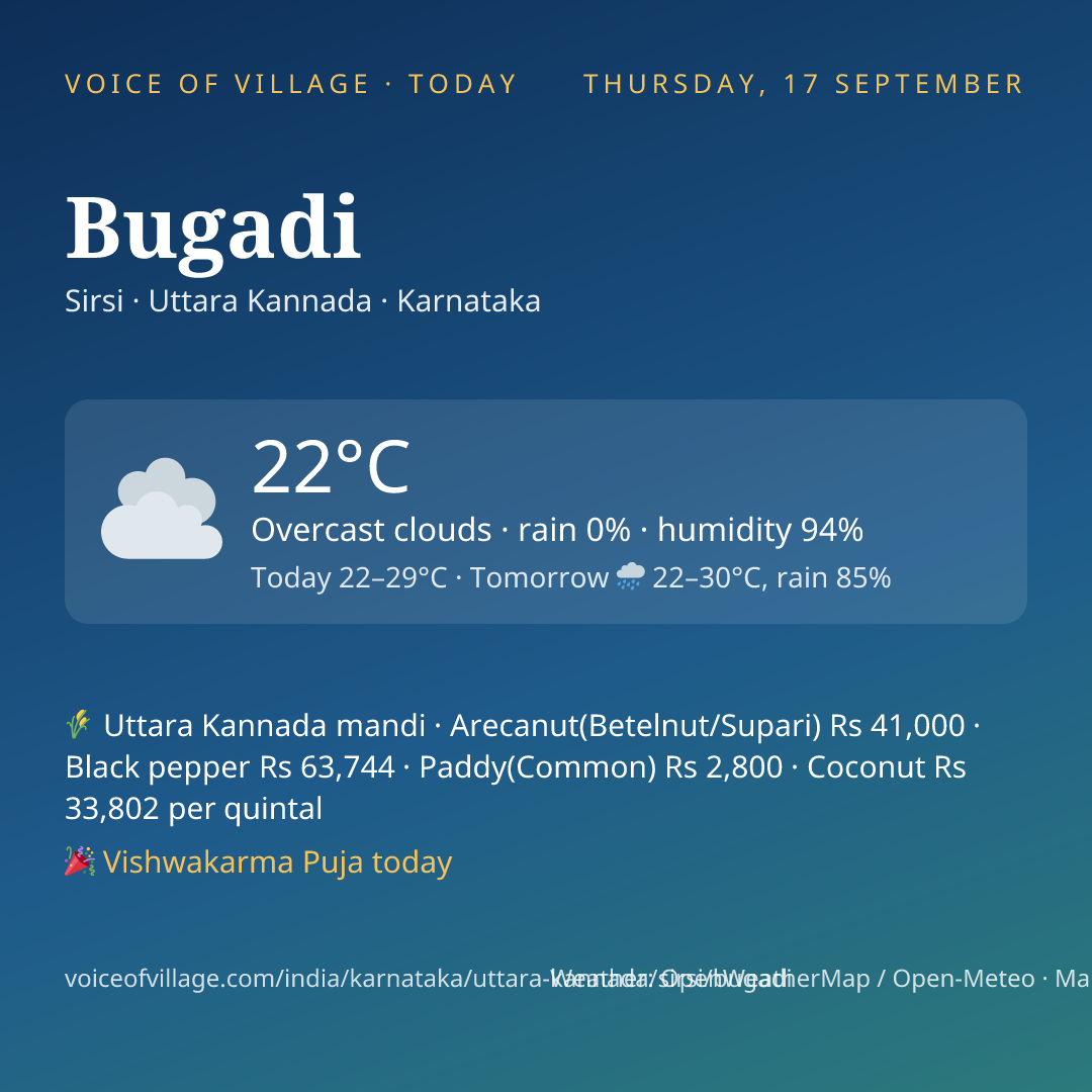 Bugadi today