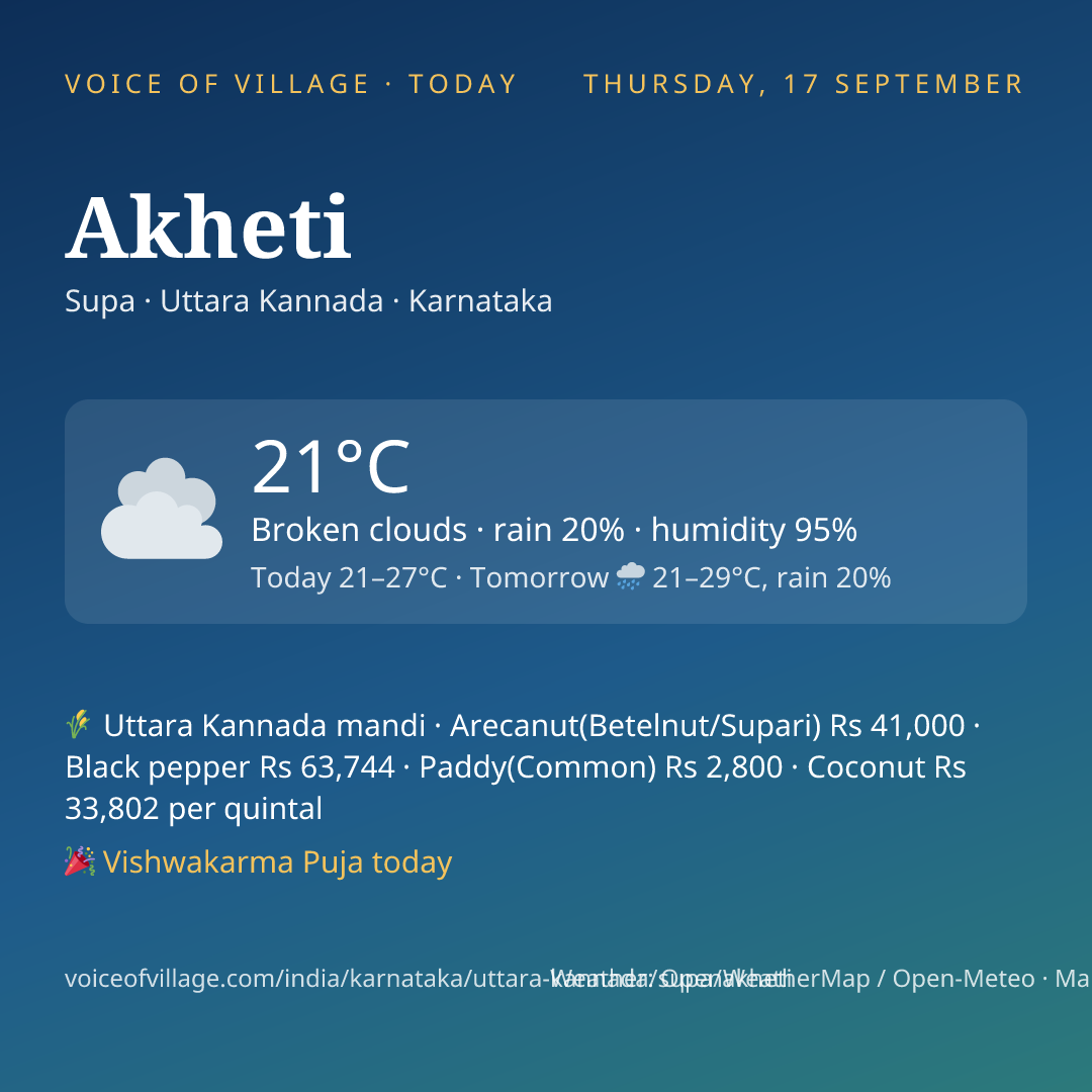 Akheti today