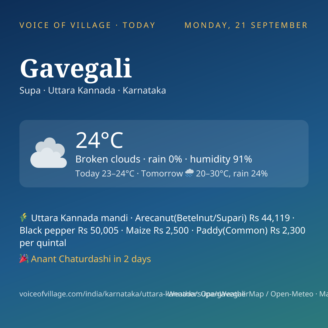 Gavegali today