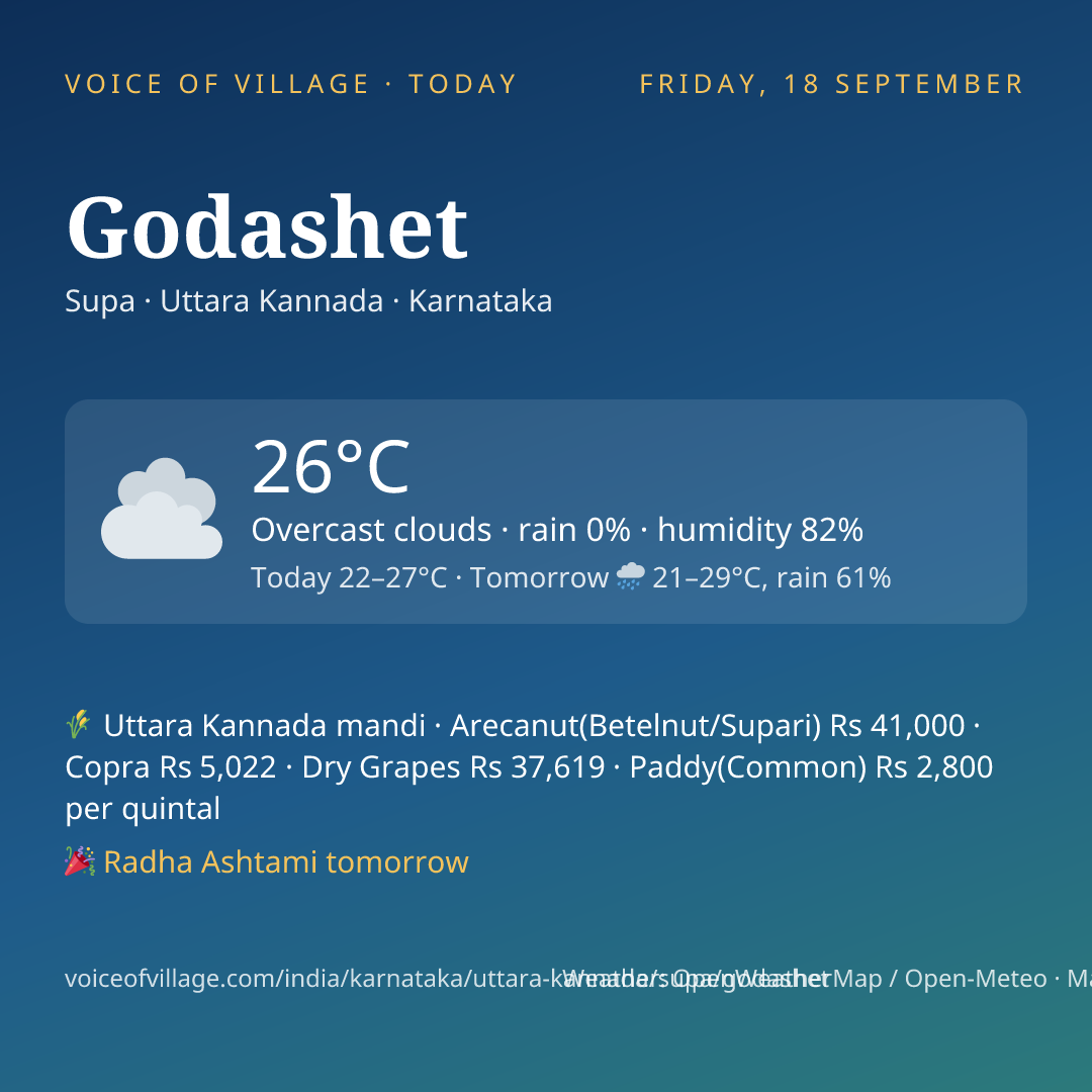 Godashet today