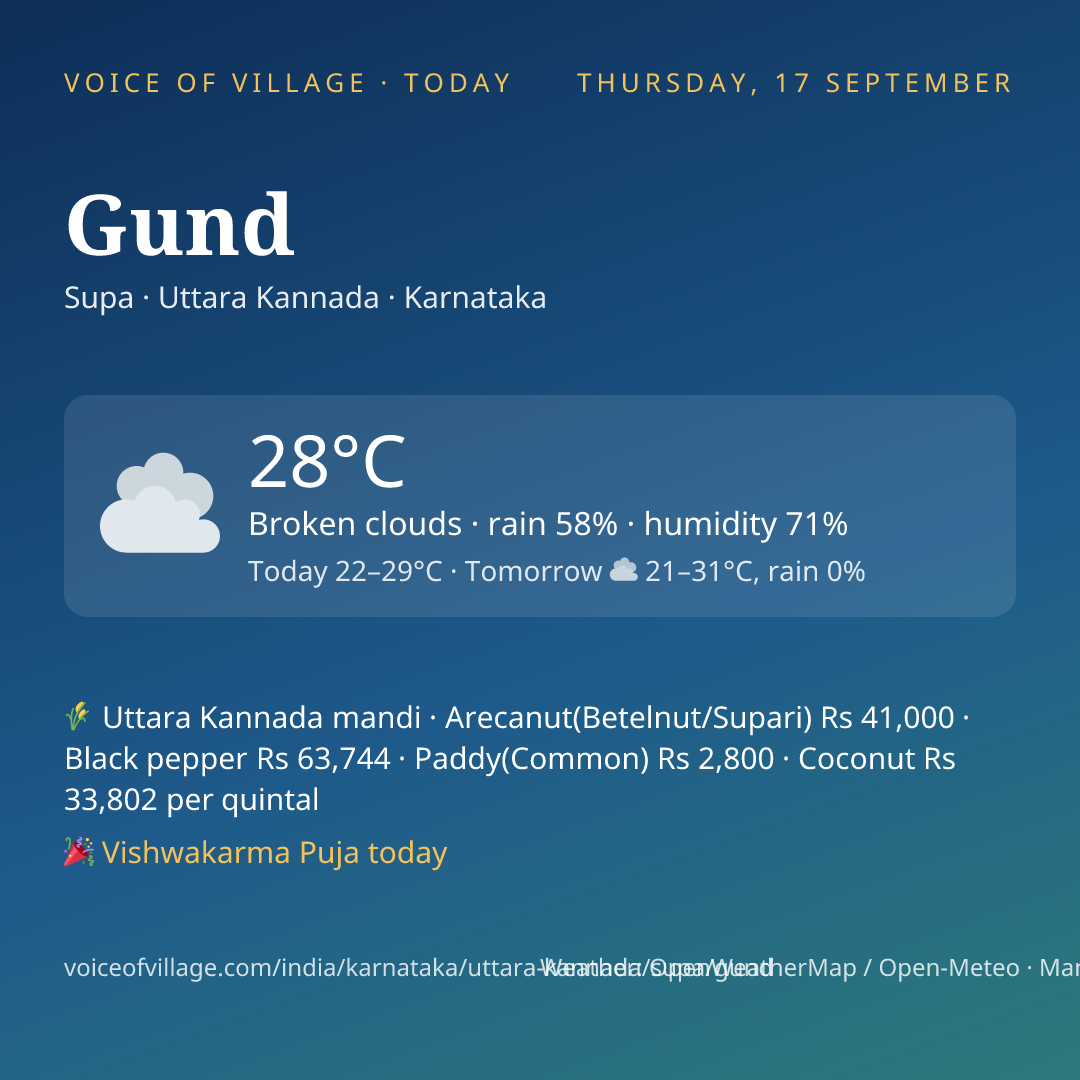 Gund today