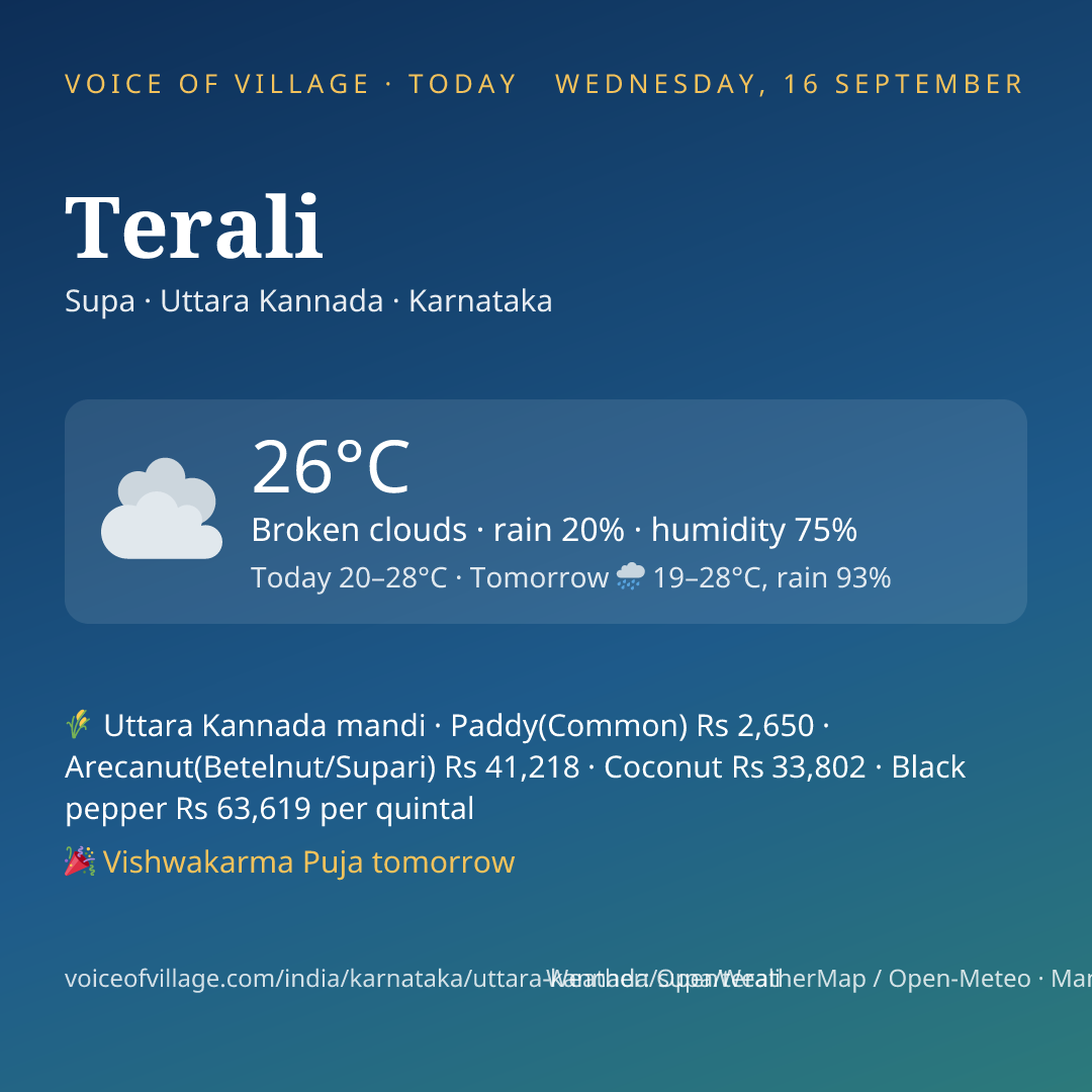 Terali today