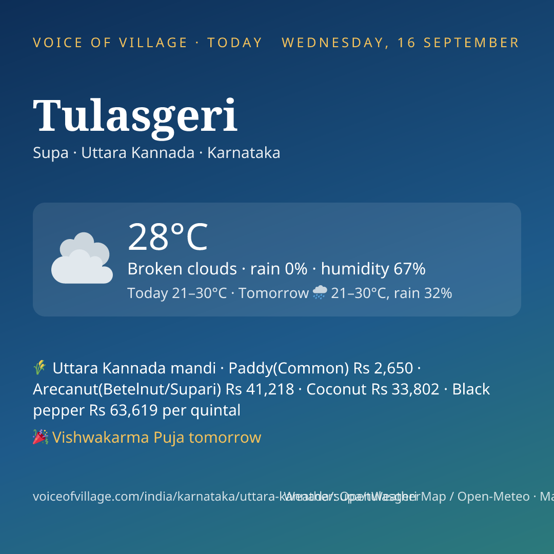 Tulasgeri today