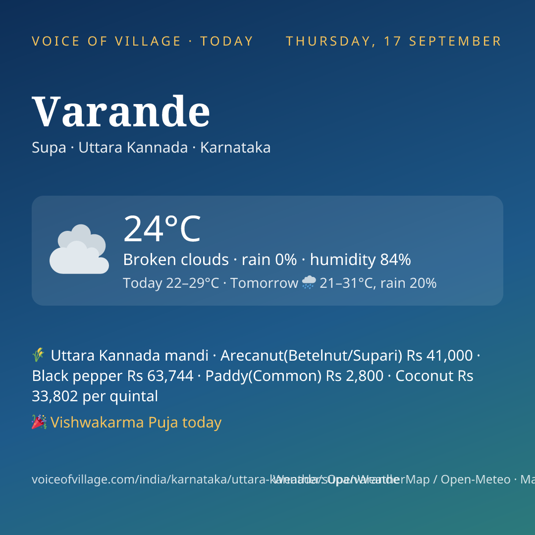 Varande today