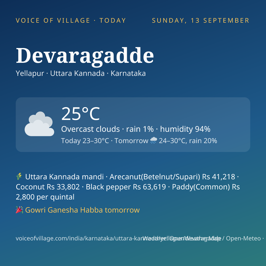 Devaragadde today