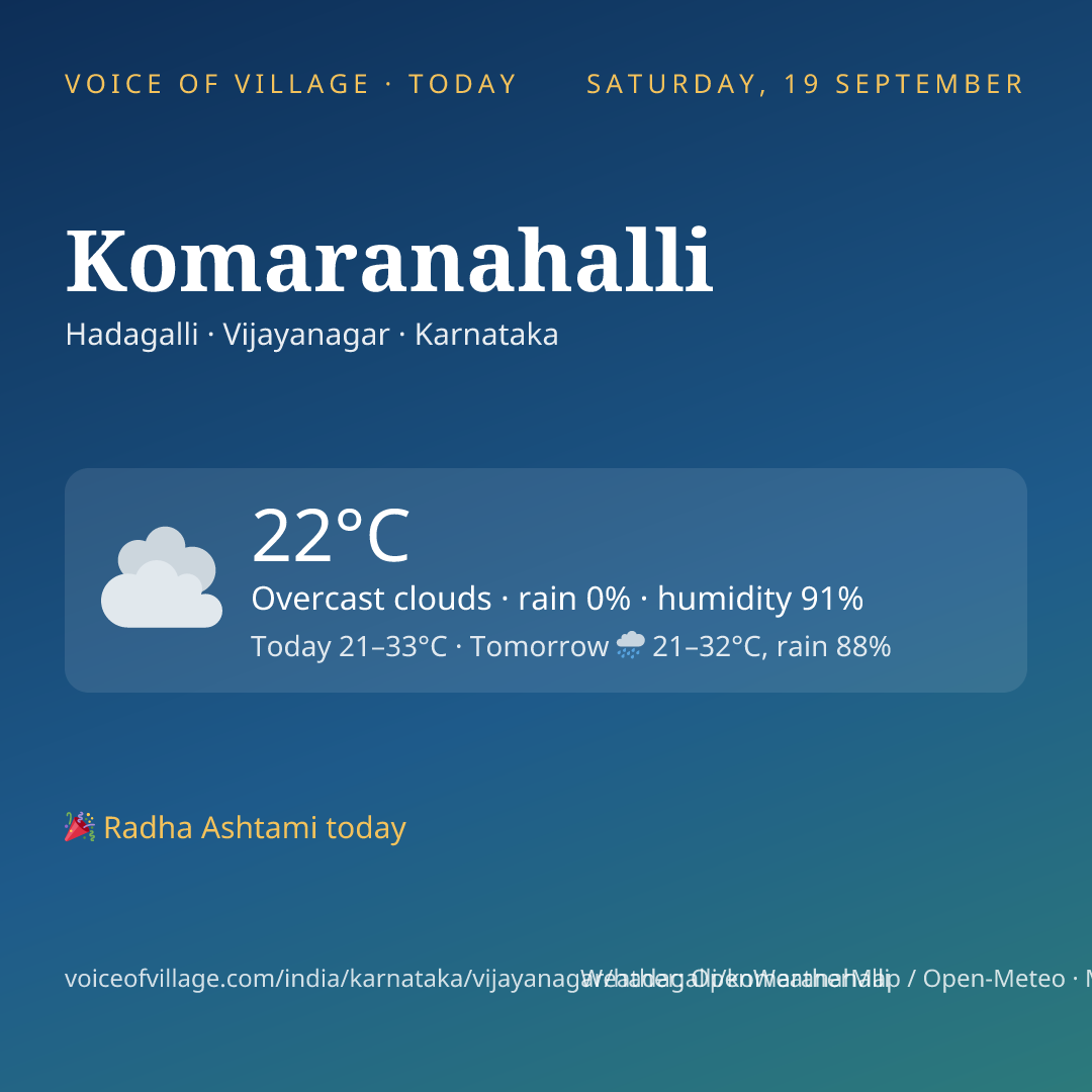Komaranahalli today