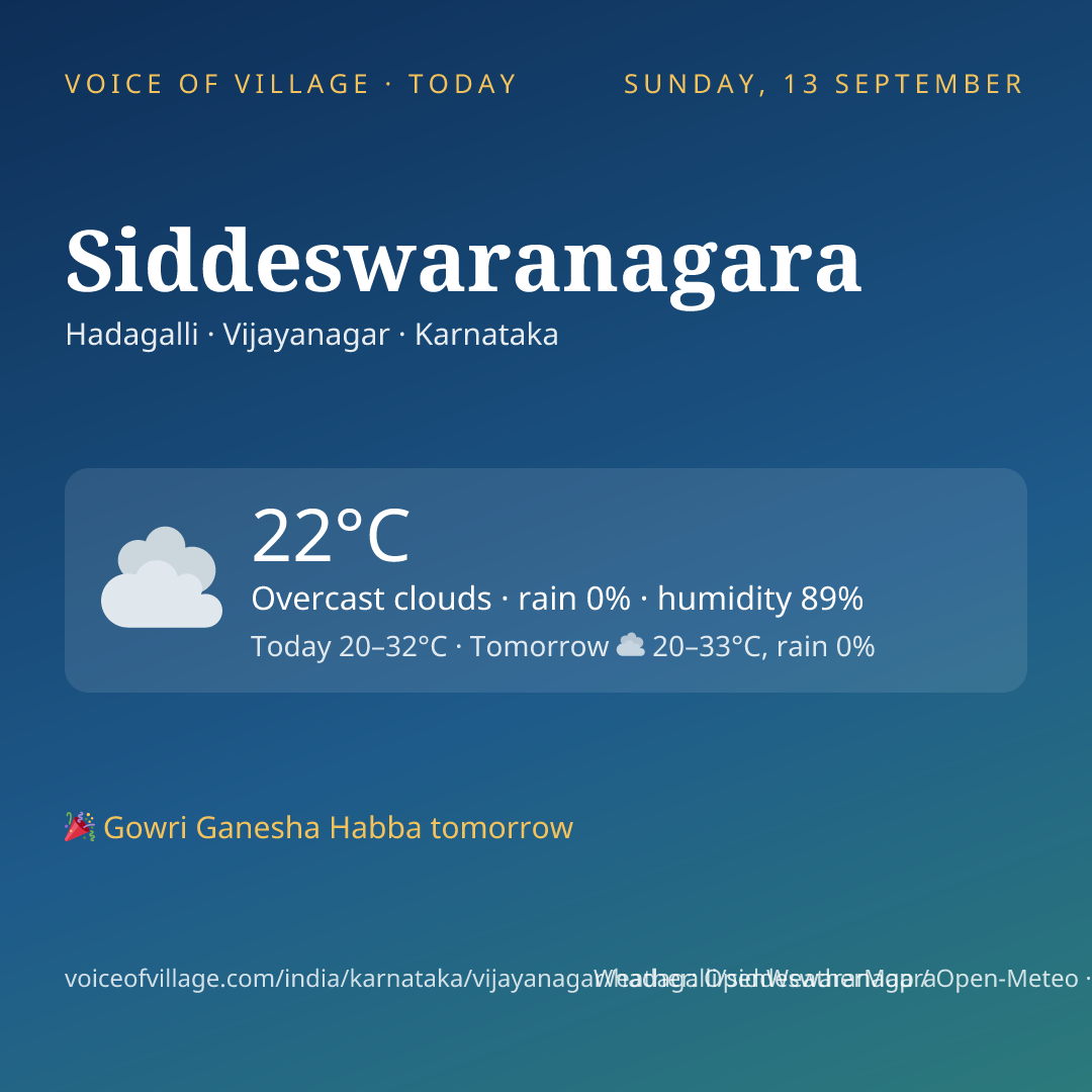 Siddeswaranagara today