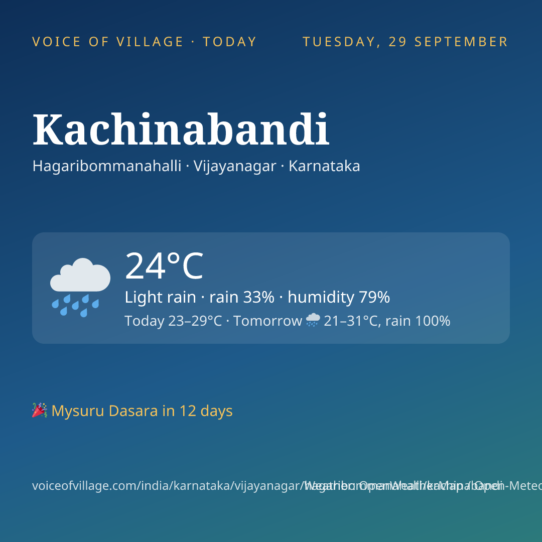 Kachinabandi today