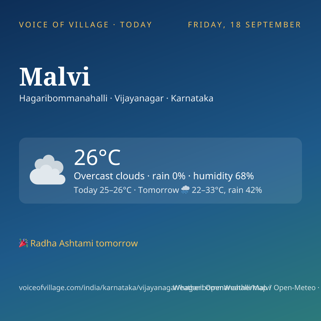Malvi today