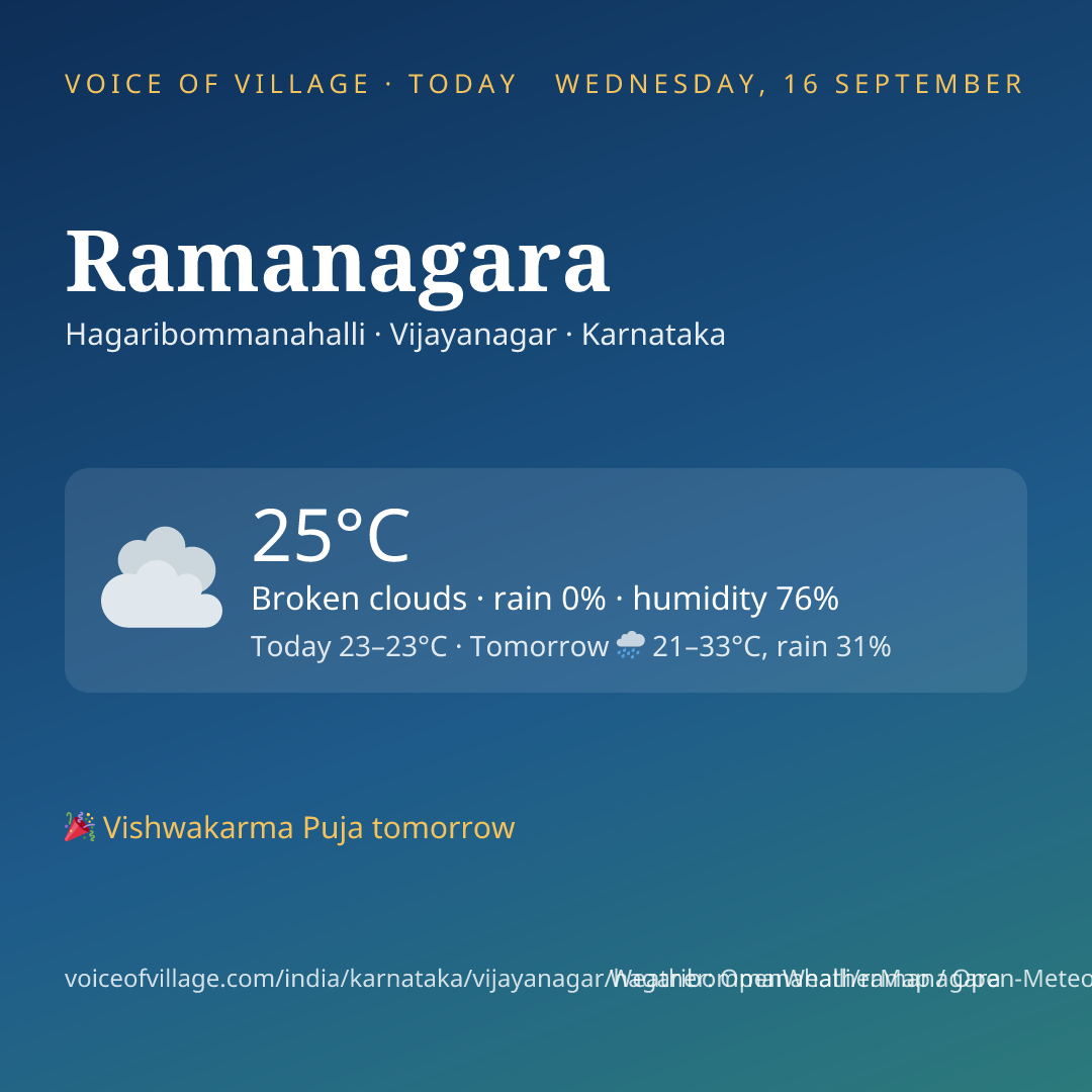 Ramanagara today