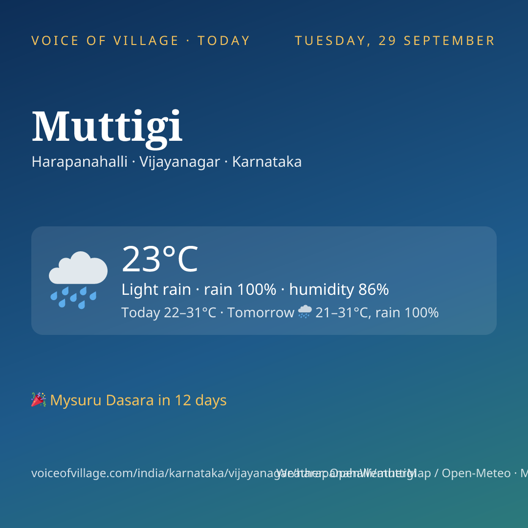 Muttigi today