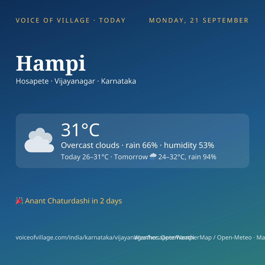 Hampi today